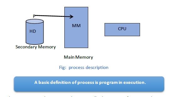 Introduction of Process Management - Tutorialwing