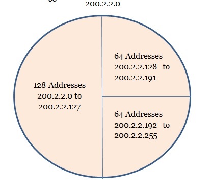 Variable Length Subnet Masking Tutorial With Example - Tutorialwing