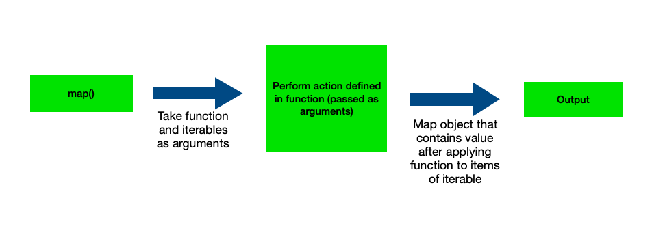 What Is Map Function In Python In Hindi